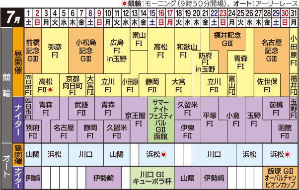7